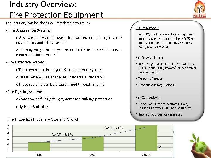 Industry Overview: Fire Protection Equipment The industry can be classified into three categories: •