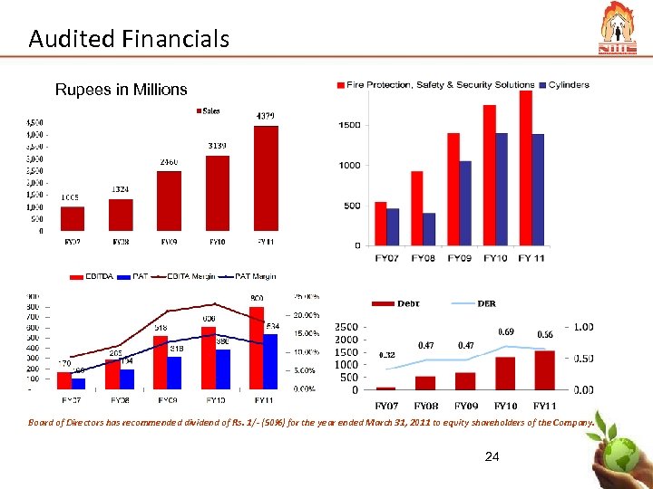 Audited Financials Rupees in Millions Board of Directors has recommended dividend of Rs. 1/-