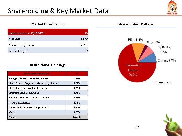 Shareholding & Key Market Data Market Information Shareholding Pattern Particulars as on 31/05/2011 Rs.
