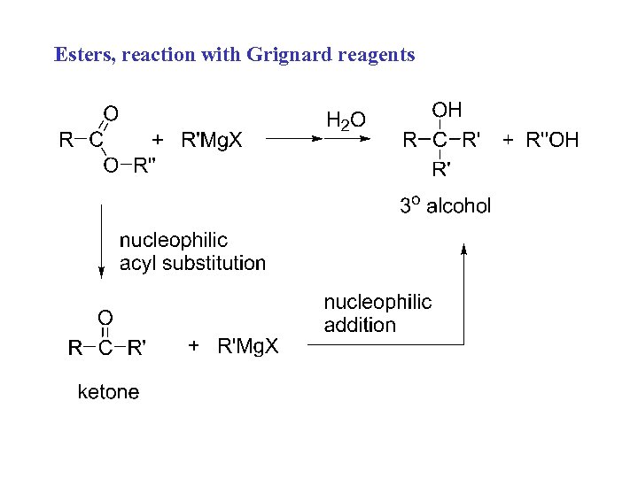 Esters, reaction with Grignard reagents 
