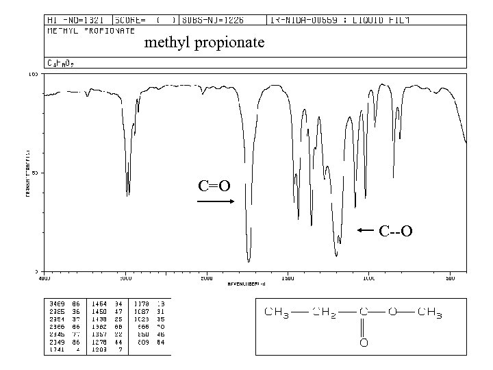 methyl propionate C=O C--O 