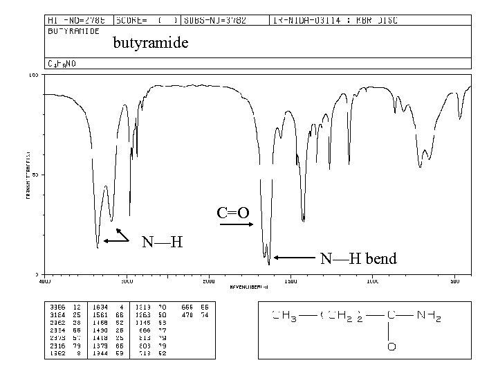 butyramide C=O N—H bend 