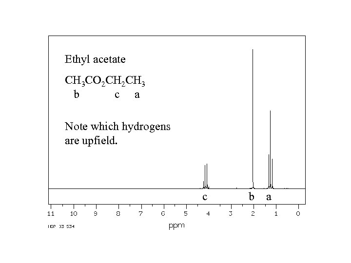 Ethyl acetate CH 3 CO 2 CH 3 b c a Note which hydrogens