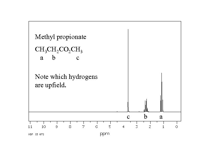 Methyl propionate CH 3 CH 2 CO 2 CH 3 a b c Note