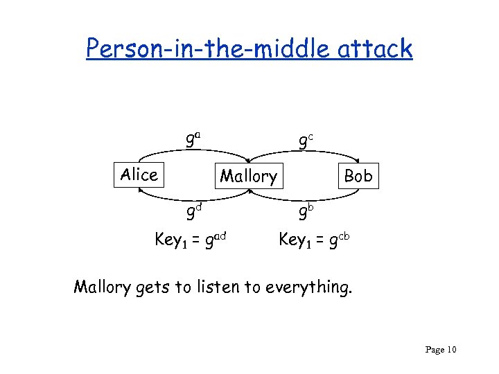 Person-in-the-middle attack ga Alice gc Mallory gd Key 1 = gad Bob gb Key