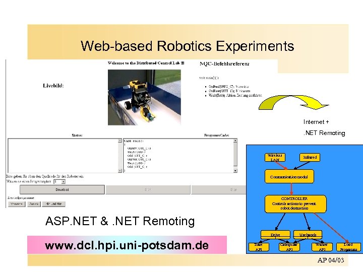 Web-based Robotics Experiments Internet +. NET Remoting Wireless LAN Infrared Communication modul CONTROLLER Controls