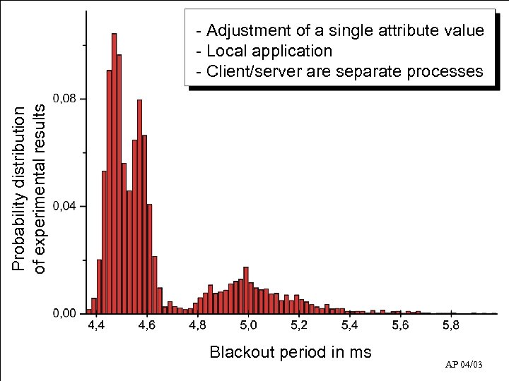 Probability distribution of experimental results - Adjustment of a single attribute value - Local