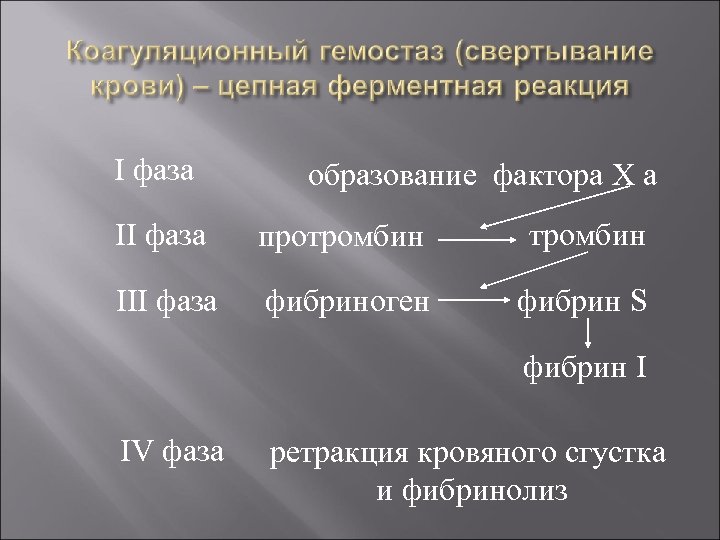I фаза образование фактора X a II фаза протромбин III фаза фибриноген фибрин S