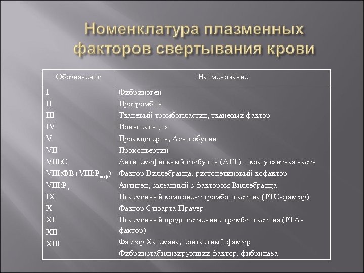 Обозначение I II IV V VIII: C VIII: ФВ (VIII: Pкоф) VIII: Pаг IX