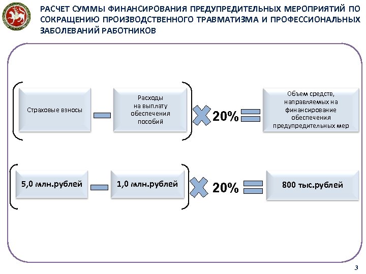 Заполненный план финансового обеспечения предупредительных мер