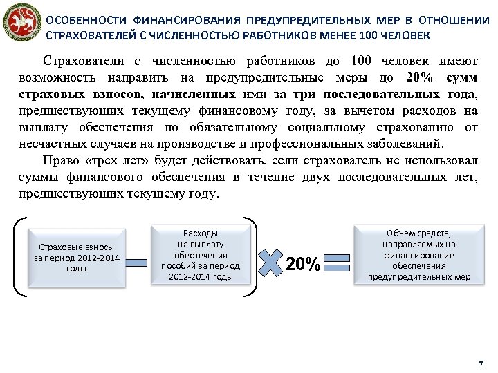 План финансового обеспечения предупредительных мер по сокращению производственного травматизма