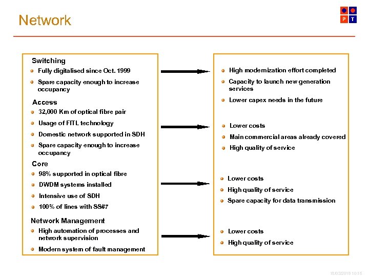 Network Switching Fully digitalised since Oct. 1999 High modernization effort completed Spare capacity enough