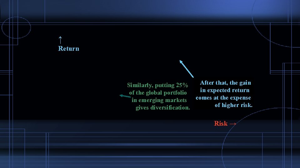 ↑ Return After that, the gain Similarly, putting 25% in expected return of the