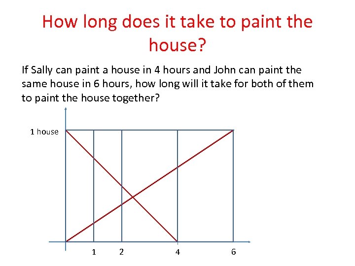 How long does it take to paint the house? If Sally can paint a