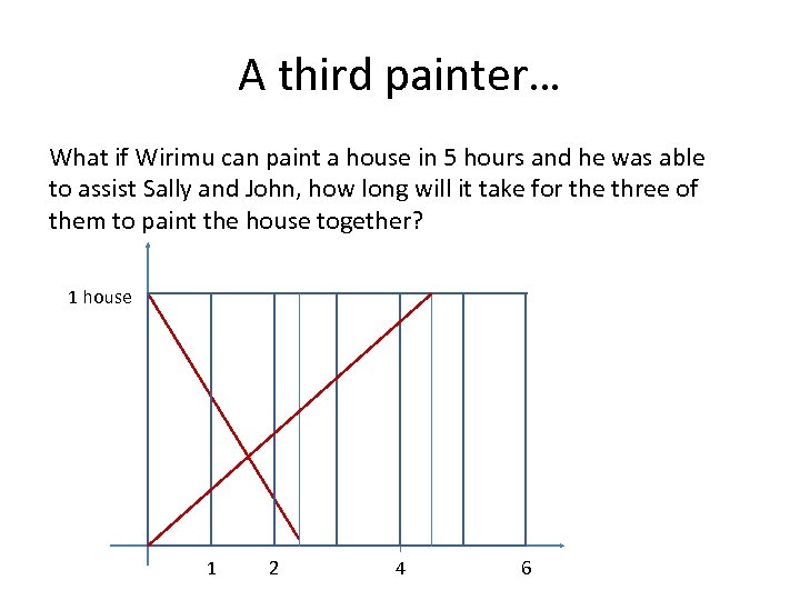 A third painter… What if Wirimu can paint a house in 5 hours and