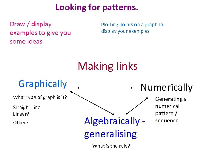 Looking for patterns. Draw / display examples to give you some ideas Plotting points