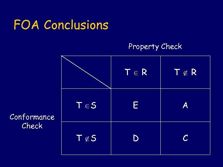 FOA Conclusions Property Check T R T S E A T S D C