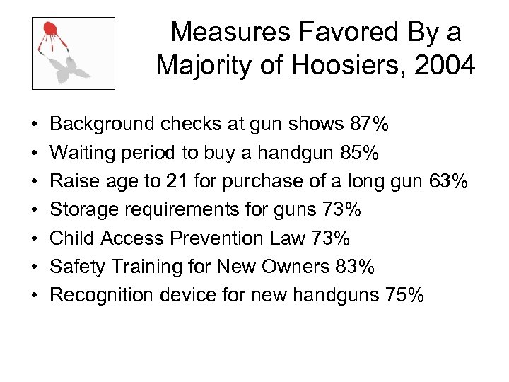 Measures Favored By a Majority of Hoosiers, 2004 • • Background checks at gun