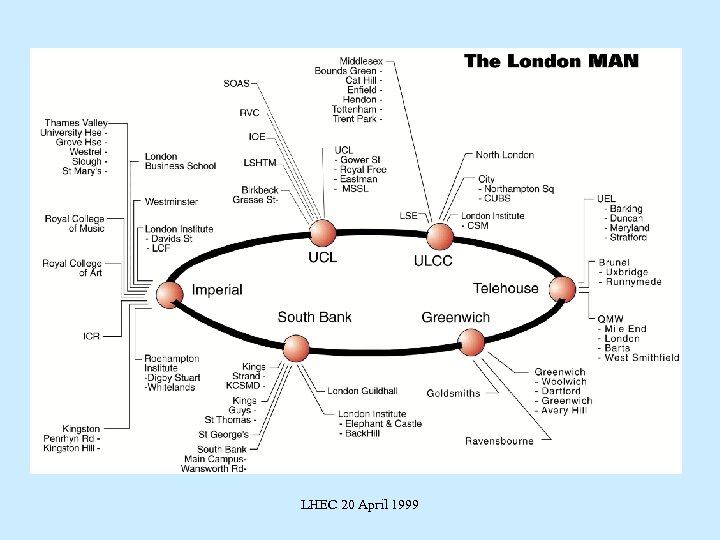 LHEC 20 April 1999 