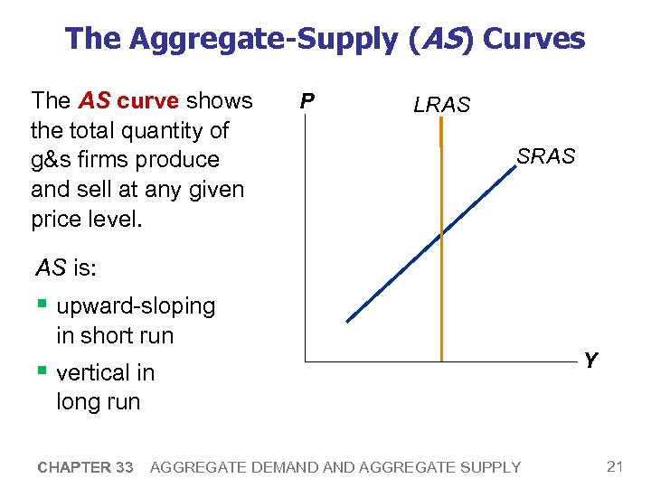 The Aggregate-Supply (AS) Curves The AS curve shows the total quantity of g&s firms