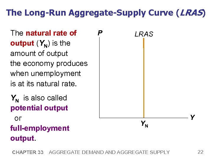 The Long-Run Aggregate-Supply Curve (LRAS) The natural rate of output (YN) is the amount
