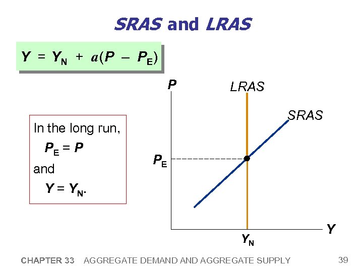SRAS and LRAS Y = YN + a (P – PE) P In the