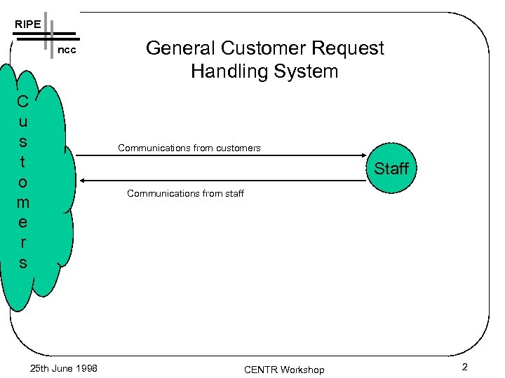 RIPE ncc C u s t o m e r s 25 th June