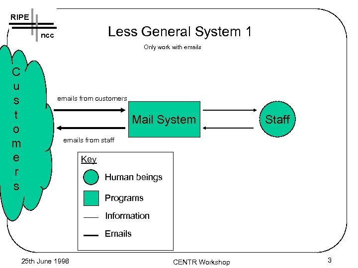RIPE Less General System 1 ncc Only work with emails C u s t