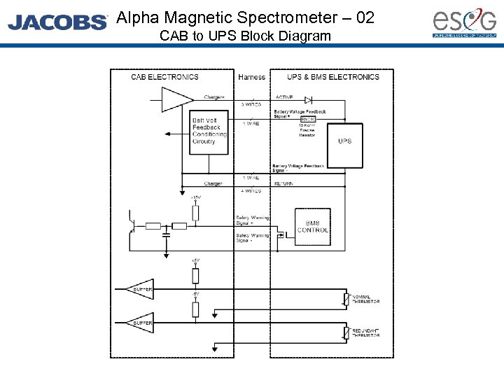 Alpha Magnetic Spectrometer – 02 CAB to UPS Block Diagram 