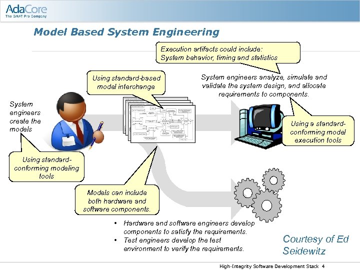 Model Based System Engineering Execution artifacts could include: System behavior, timing and statistics Using