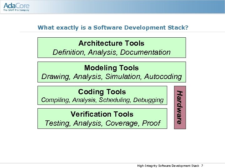 What exactly is a Software Development Stack? Architecture Tools Definition, Analysis, Documentation Modeling Tools