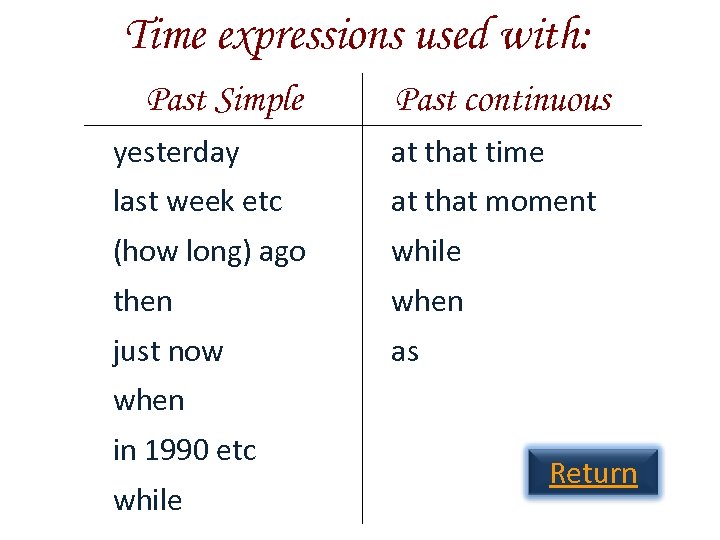 Time expressions used with: Past Simple Past continuous yesterday at that time last week