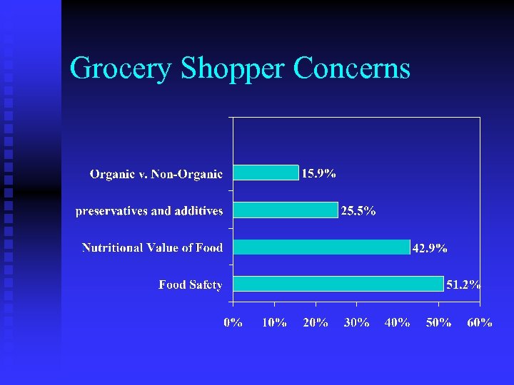 Grocery Shopper Concerns 