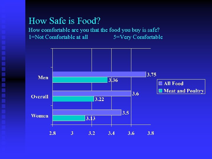 How Safe is Food? How comfortable are you that the food you buy is