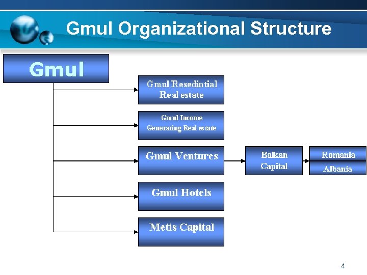 Gmul Organizational Structure 4 