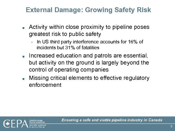External Damage: Growing Safety Risk ■ Activity within close proximity to pipeline poses greatest
