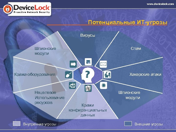www. devicelock. com Потенциальные ИТ-угрозы Вирусы Шпионские модули Спам Кража оборудования Нецелевое Использование ресурсов