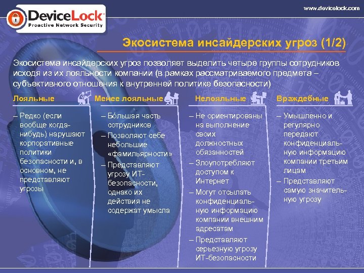 www. devicelock. com Экосистема инсайдерских угроз (1/2) Экосистема инсайдерских угроз позволяет выделить четыре группы