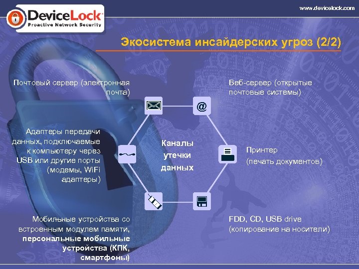 www. devicelock. com Экосистема инсайдерских угроз (2/2) Почтовый сервер (электронная почта) Веб-сервер (открытые почтовые