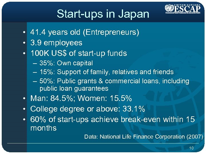 Start-ups in Japan • 41. 4 years old (Entrepreneurs) • 3. 9 employees •