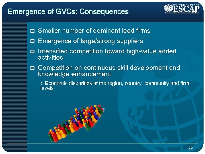 Emergence of GVCs: Consequences p Smaller number of dominant lead firms p Emergence of