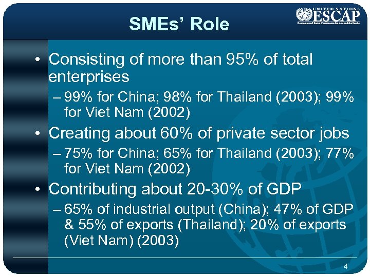 SMEs’ Role • Consisting of more than 95% of total enterprises – 99% for