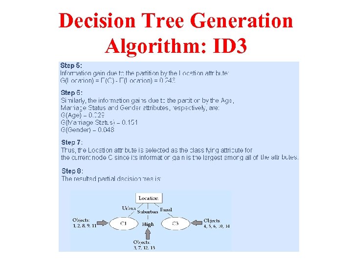 Decision Tree Generation Algorithm: ID 3 