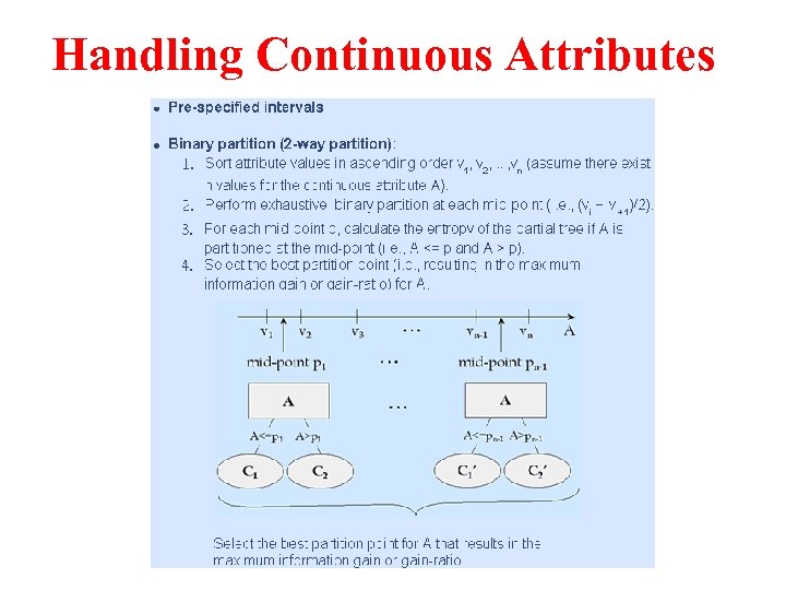 Handling Continuous Attributes 