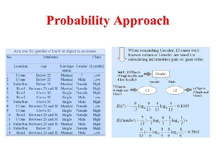 Probability Approach 