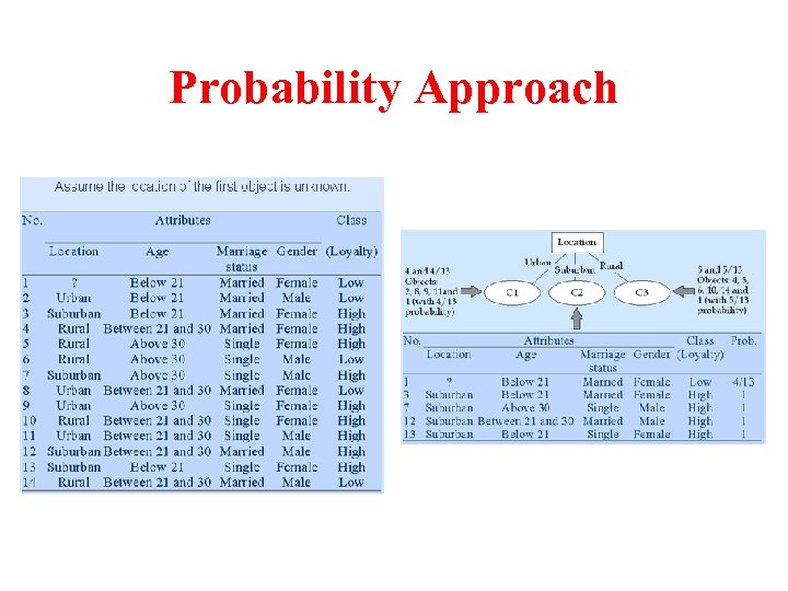 Probability Approach 