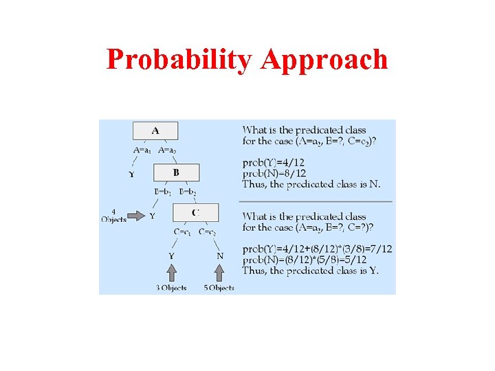 Probability Approach 