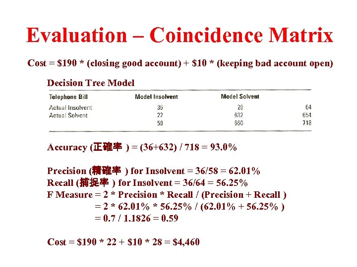 Evaluation – Coincidence Matrix Cost = $190 * (closing good account) + $10 *
