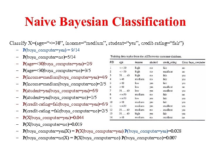 Naive Bayesian Classification Classify X=(age=“<=30”, income=“medium”, student=“yes”, credit-rating=“fair”) – – – – P(buys_computer=yes) =