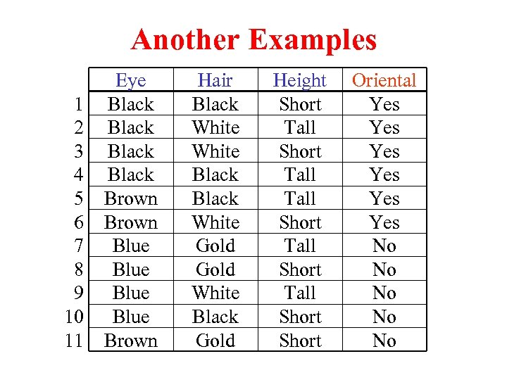 Another Examples 1 2 3 4 5 6 7 8 9 10 11 Eye